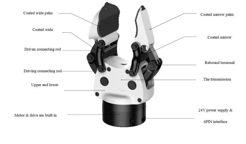 AGIBOT OmniPicker Adaptive Gripper